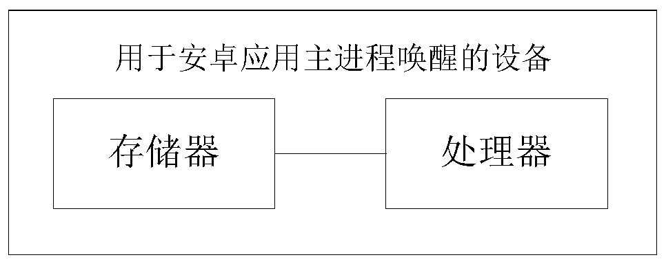 Method, storage medium, device and system for waking up main process of Android application