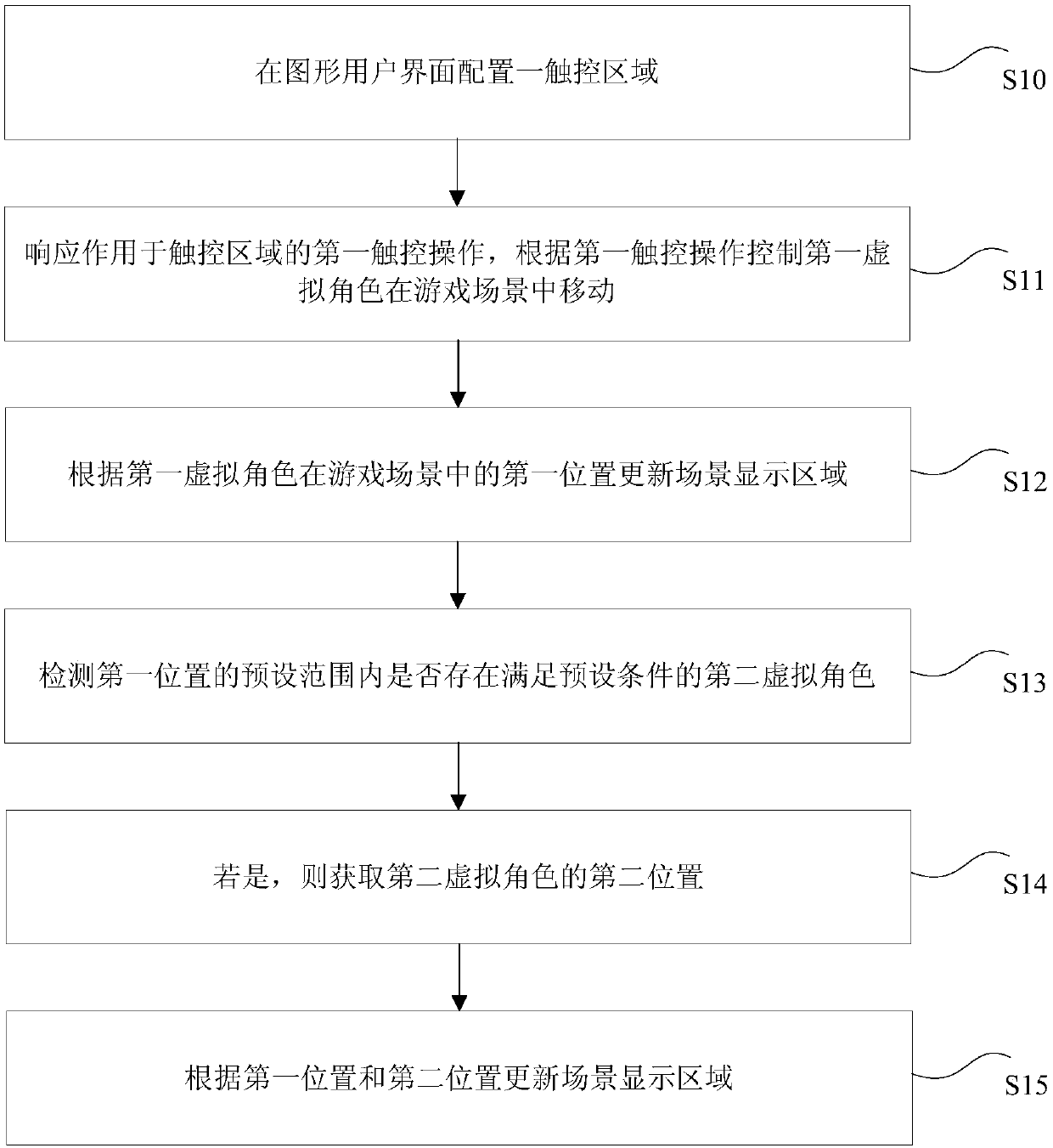 Method, device, storage medium, processor and terminal for controlling display in game