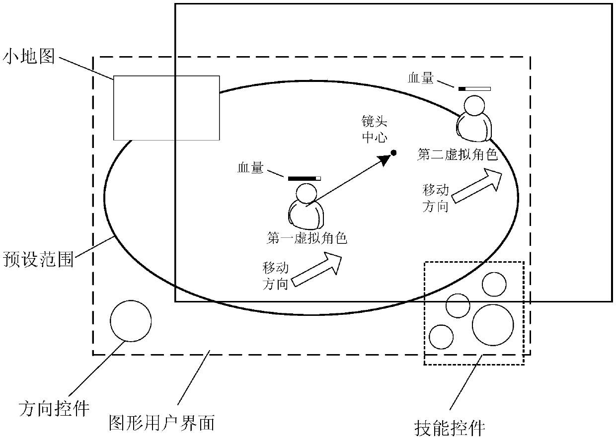 Method, device, storage medium, processor and terminal for controlling display in game