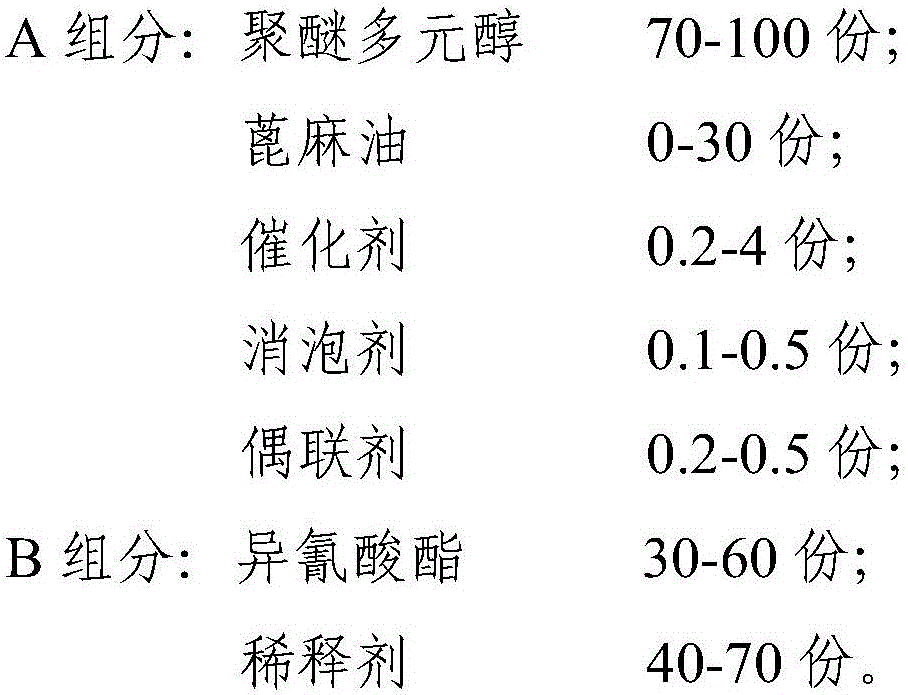 Expediting setting polyurethane pouring sealant material and preparing method thereof