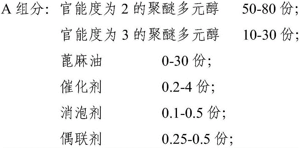 Expediting setting polyurethane pouring sealant material and preparing method thereof