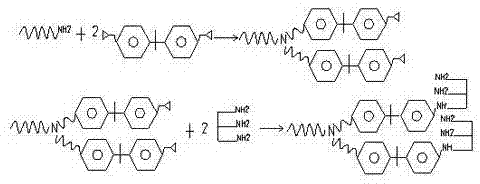 Preparation method of high-performance waterborne epoxy curing agent