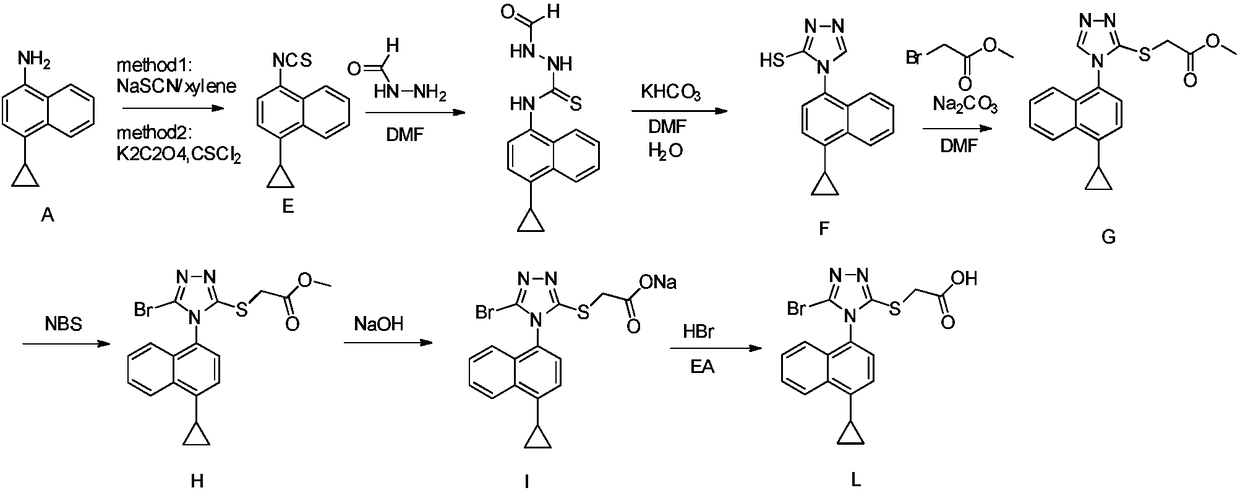 New preparation method of anti-gout medicine Lesinurad and its key intermediate