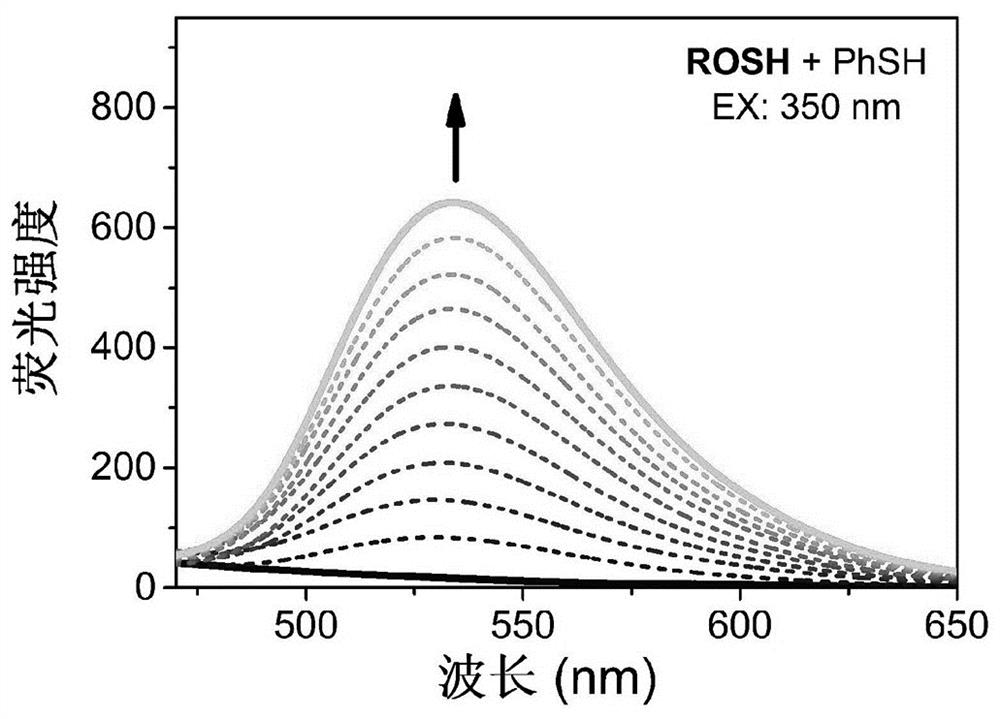 Rhodol-HBT derivative and preparation method and application thereof