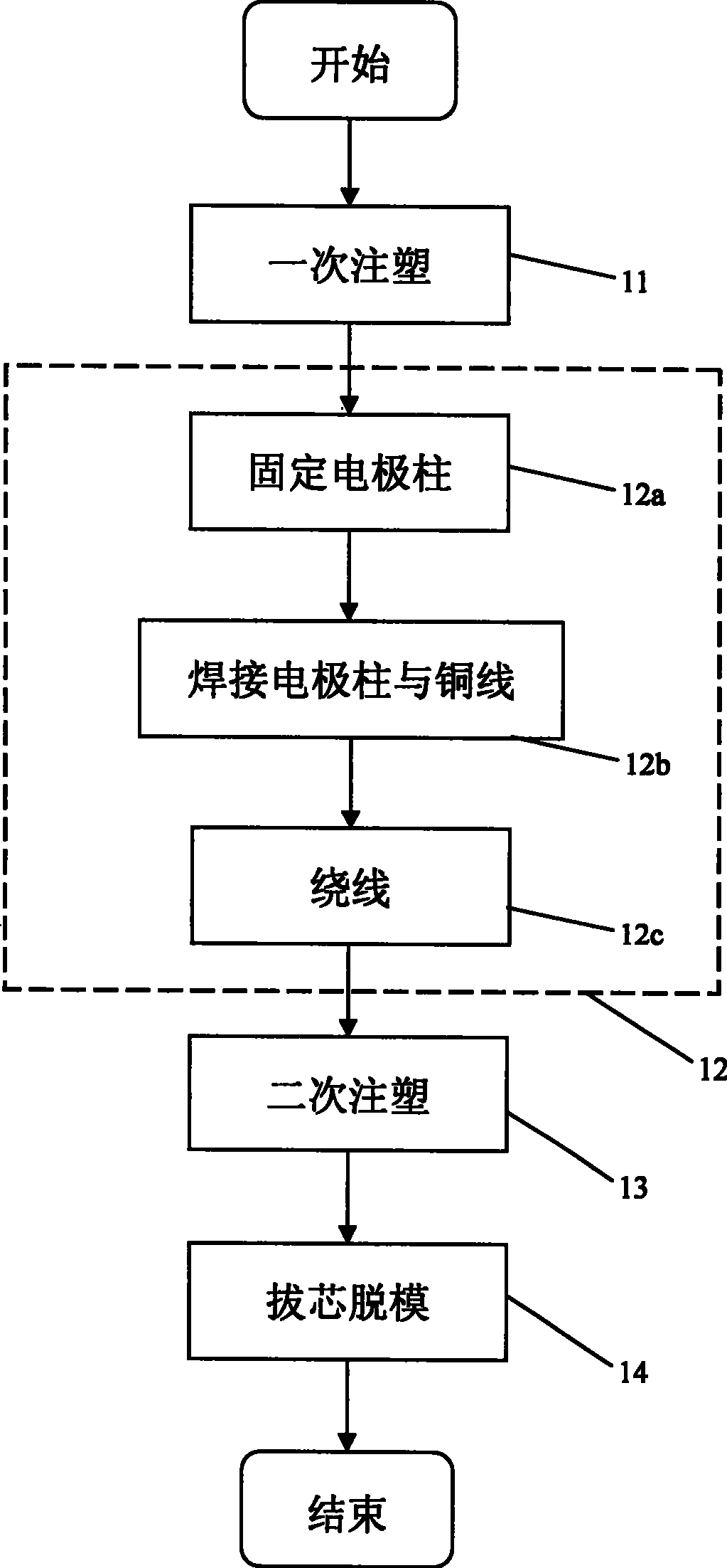 All-enclosuring type electric melting pipe piece and manufacture method