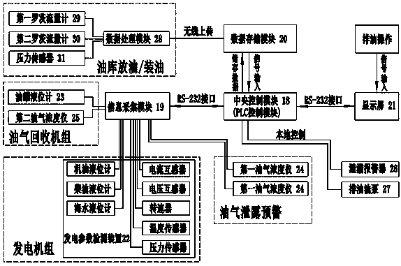 Vehicle-mounted oil gas recovery system