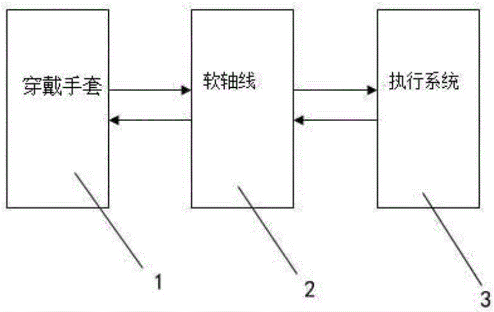 Multi-mode hand function training apparatus