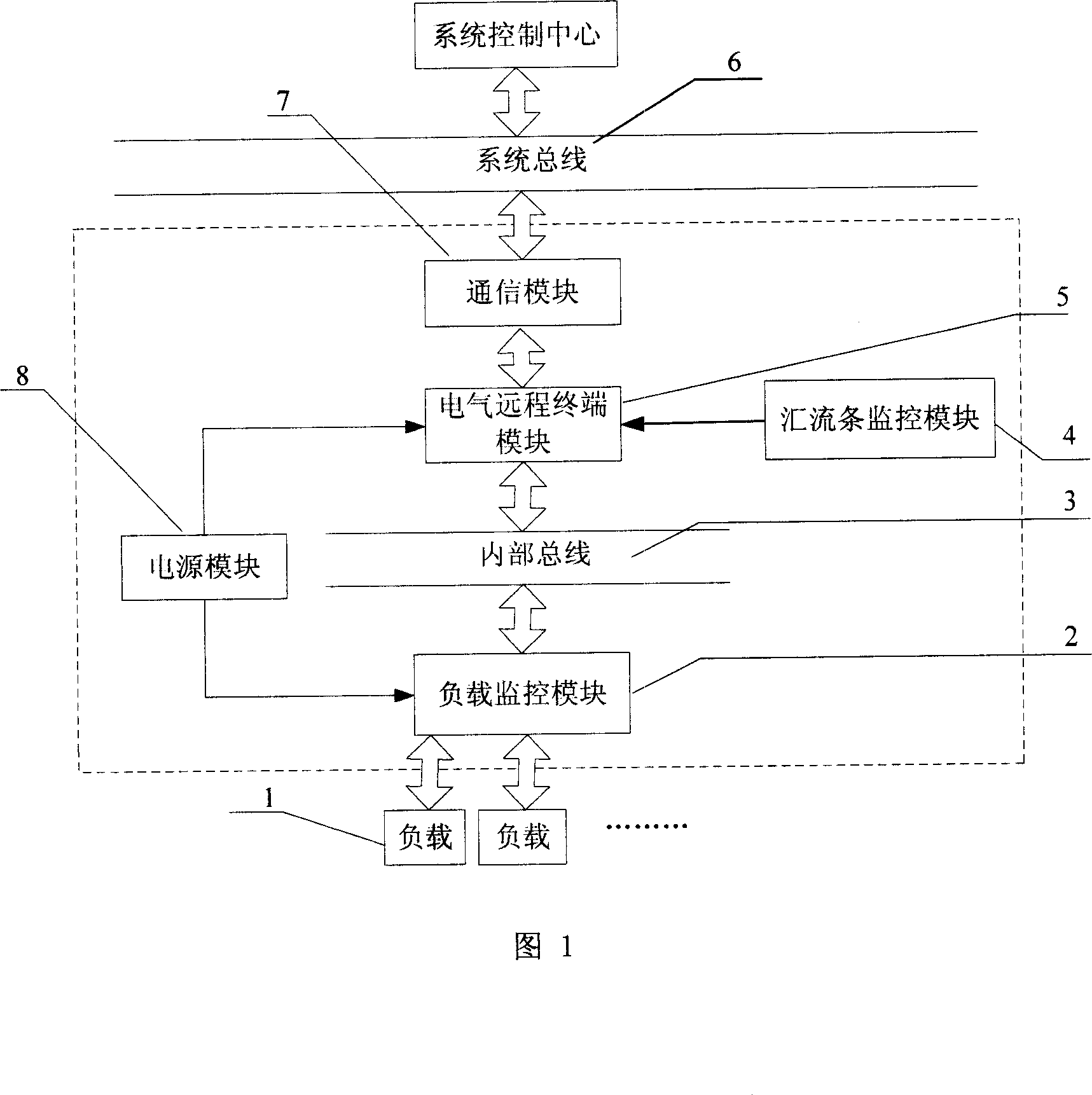 Intelligent power distribution administrative center