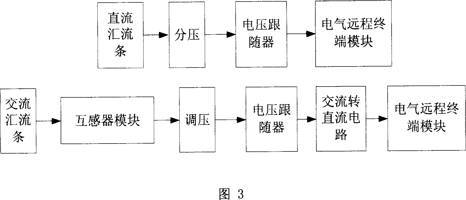 Intelligent power distribution administrative center