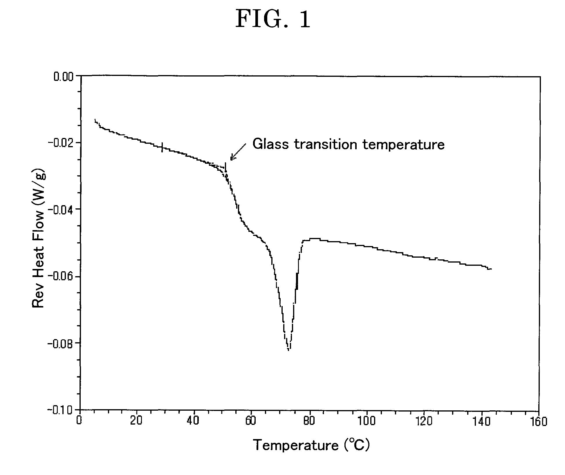 Toner, developer, image forming apparatus, and image forming method