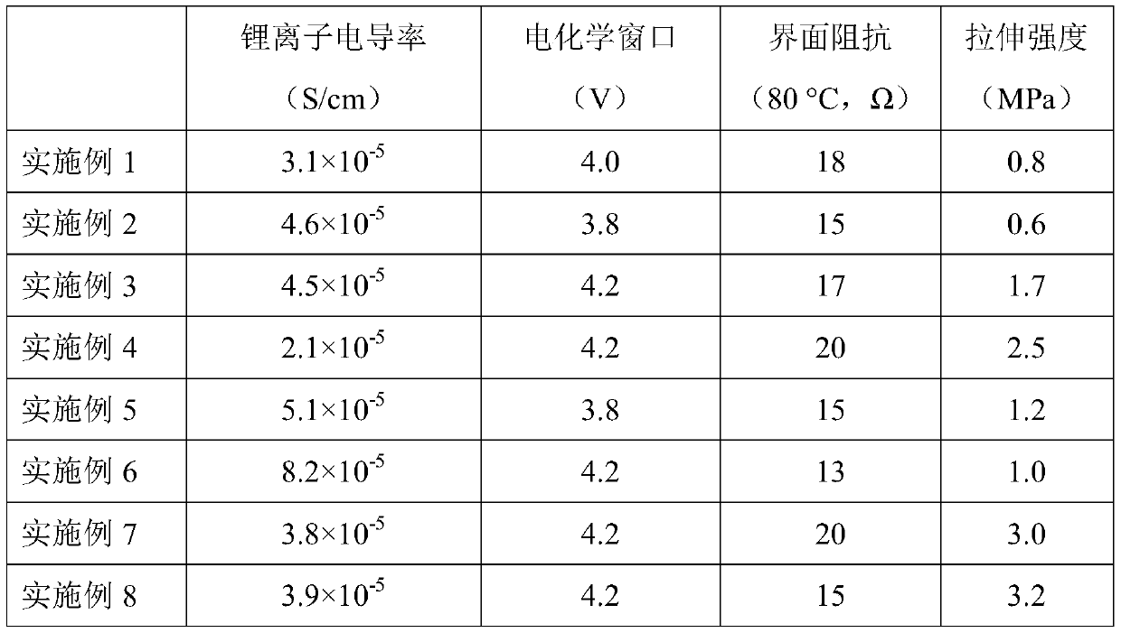 Composite solid polymer electrolyte membrane and preparation method and application thereof