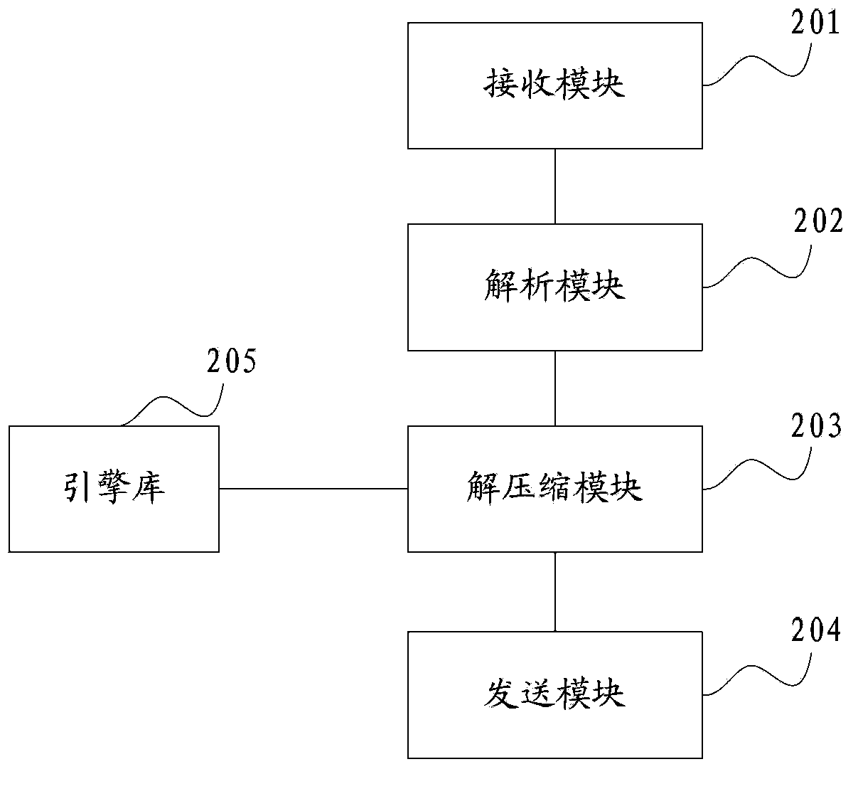 Multimedia-message forwarding method and device