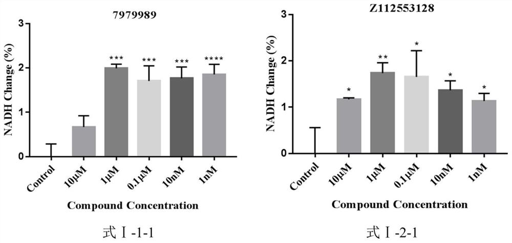 Application of compound as inhibitor of targeted phosphoglycerate kinase PGK1