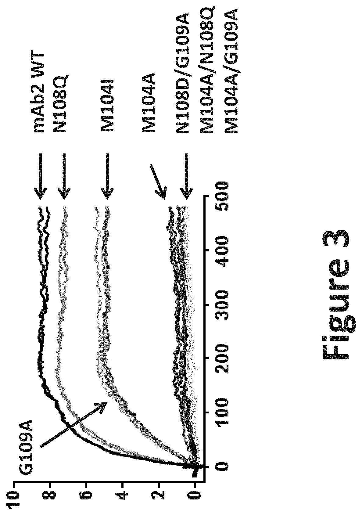 Anti-CHIKV monoclonal antibodies directed against the E2 structural protein