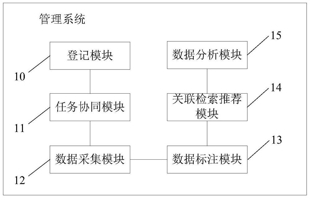 A data system-based enterprise management method and its system