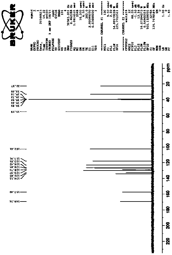 Novel method for preparing agomelatine