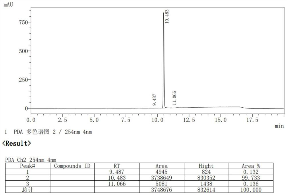 Preparation method of dihydrooat alkaloid