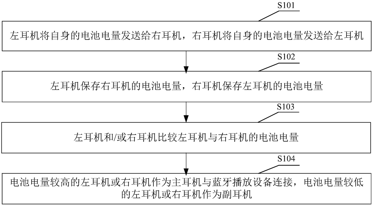 Intelligent switching method for main headset and auxiliary headset, bluetooth playing device and bluetooth headset