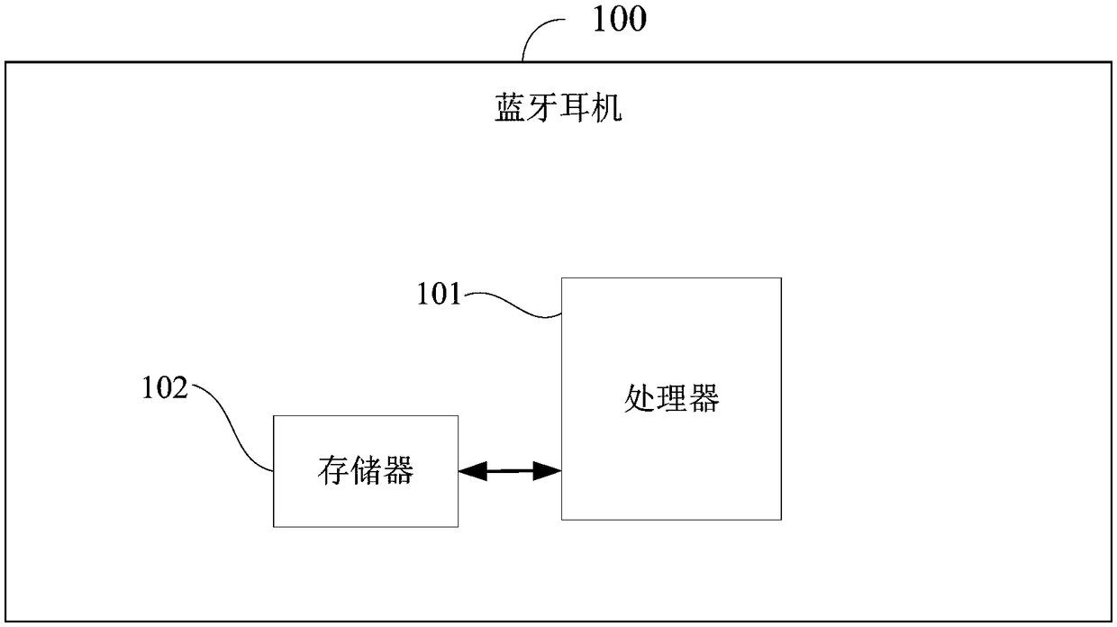 Intelligent switching method for main headset and auxiliary headset, bluetooth playing device and bluetooth headset