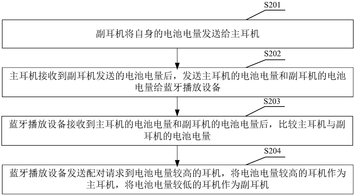 Intelligent switching method for main headset and auxiliary headset, bluetooth playing device and bluetooth headset