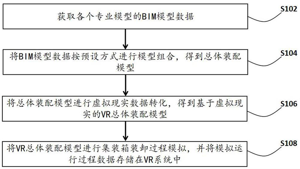 Automatic container terminal management method and system based on BIM technology