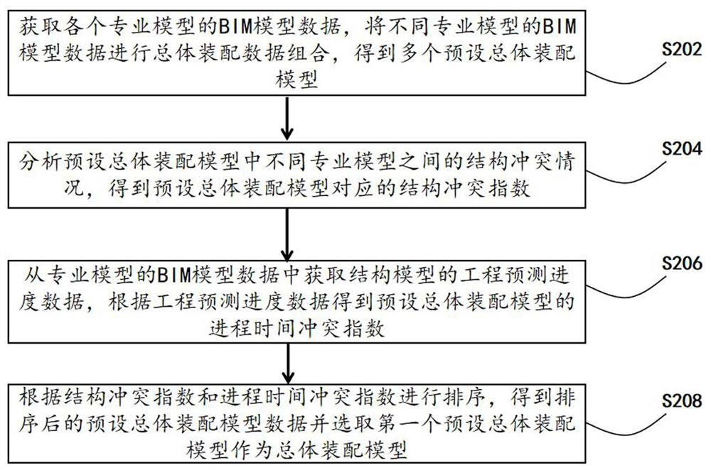 Automatic container terminal management method and system based on BIM technology