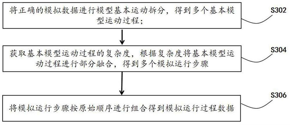 Automatic container terminal management method and system based on BIM technology