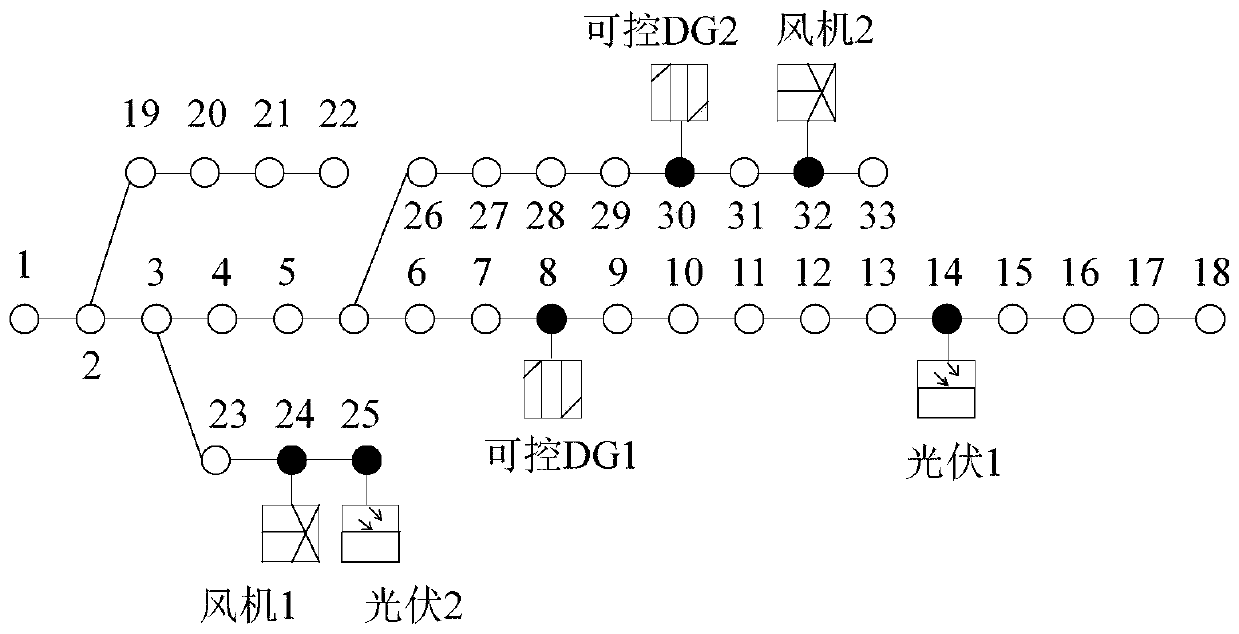 Active power distribution network dynamic virtual cluster division method based on model prediction control