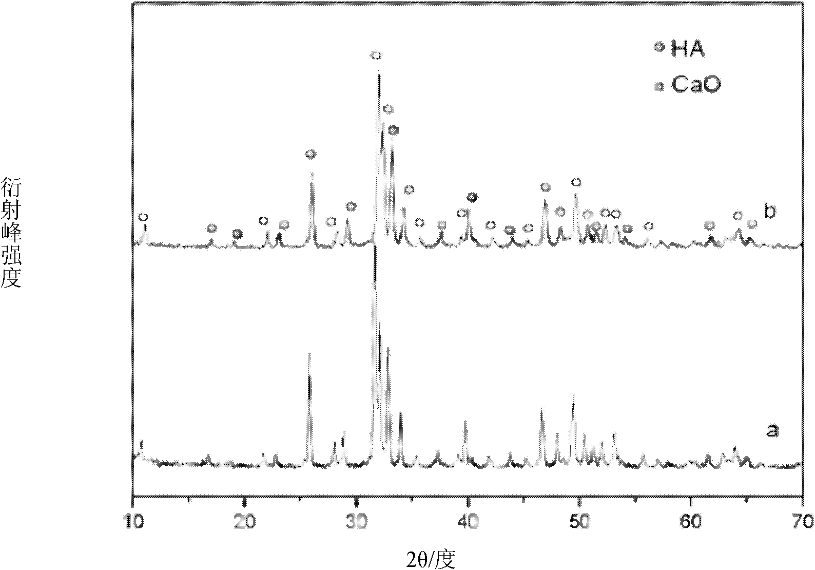 Preparation method of hydroxyapatite bioactive coating doped with trace elements