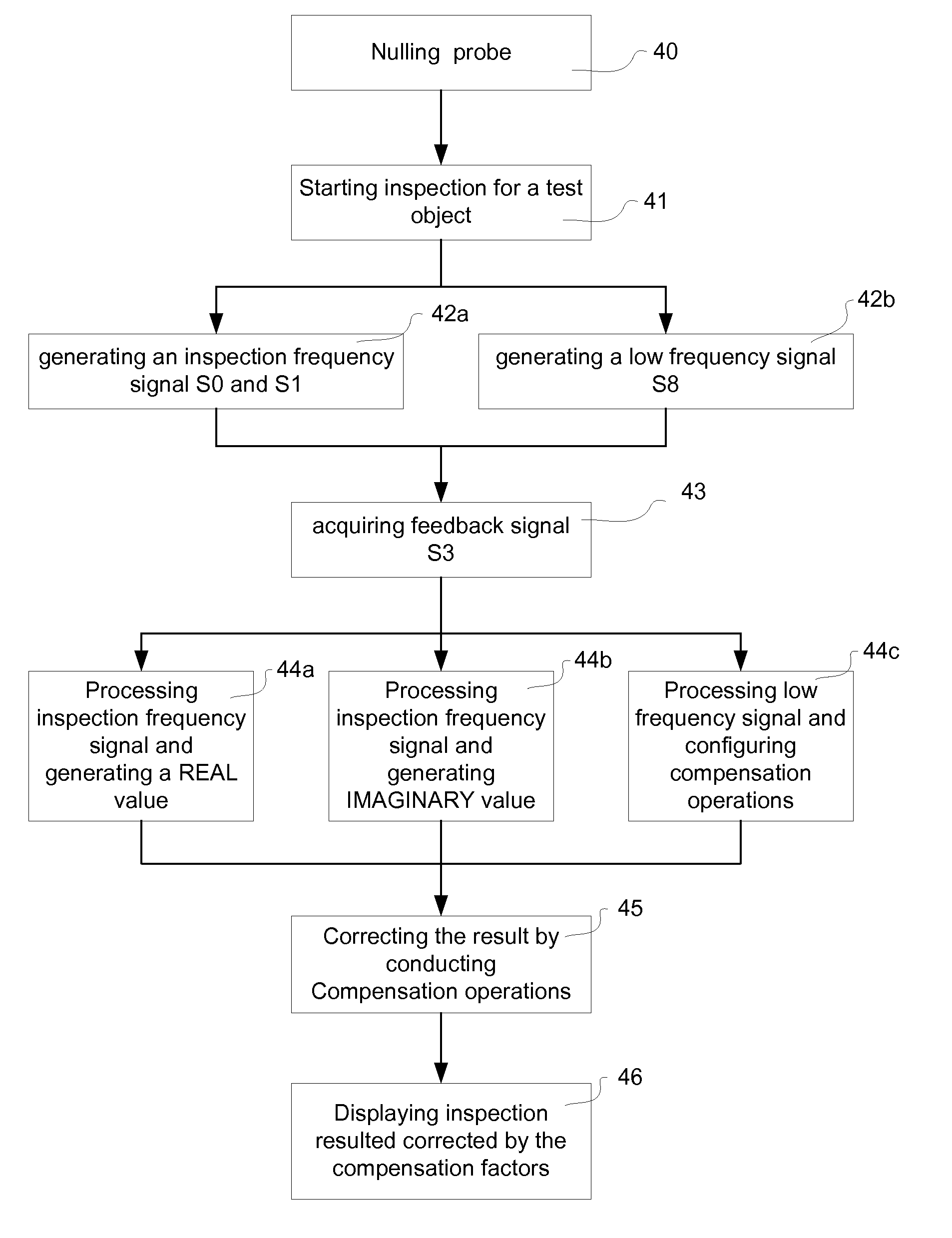 Circuitry for and a method of compensating drift in resistance in eddy current probes