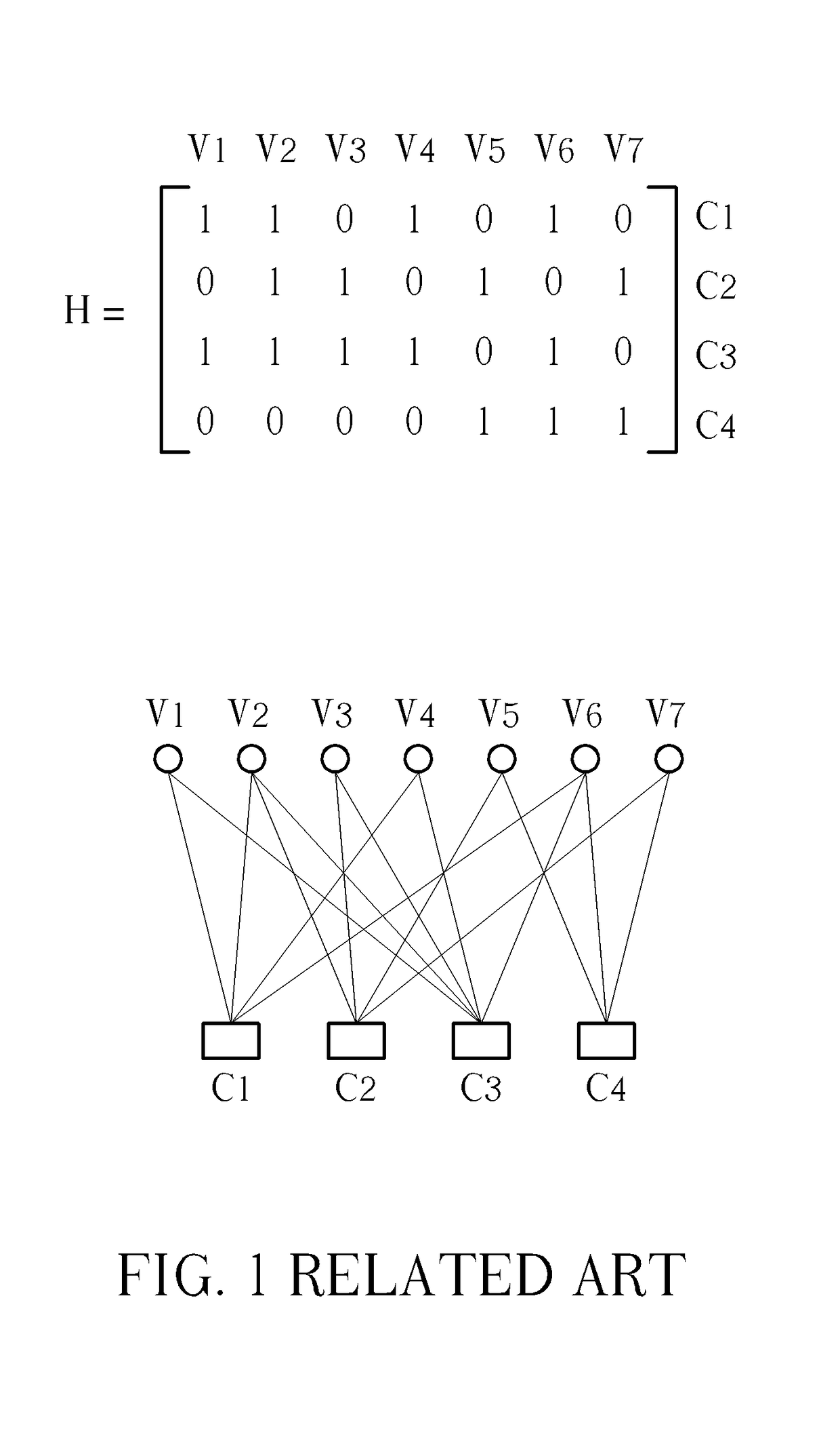 Low power scheme for bit flipping low density parity check decoder