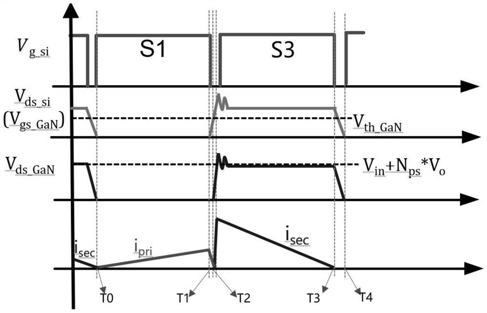 Fast charging circuit based on discrete depletion type GaN device