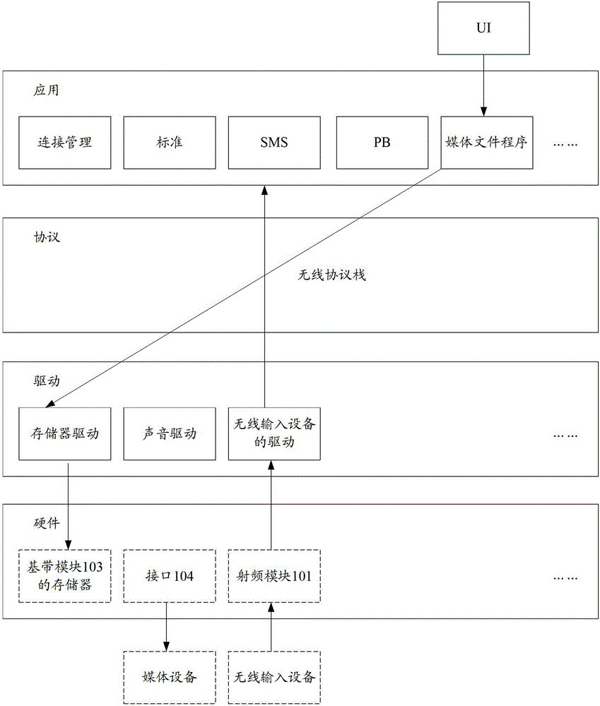 Wireless data card and communication method thereof