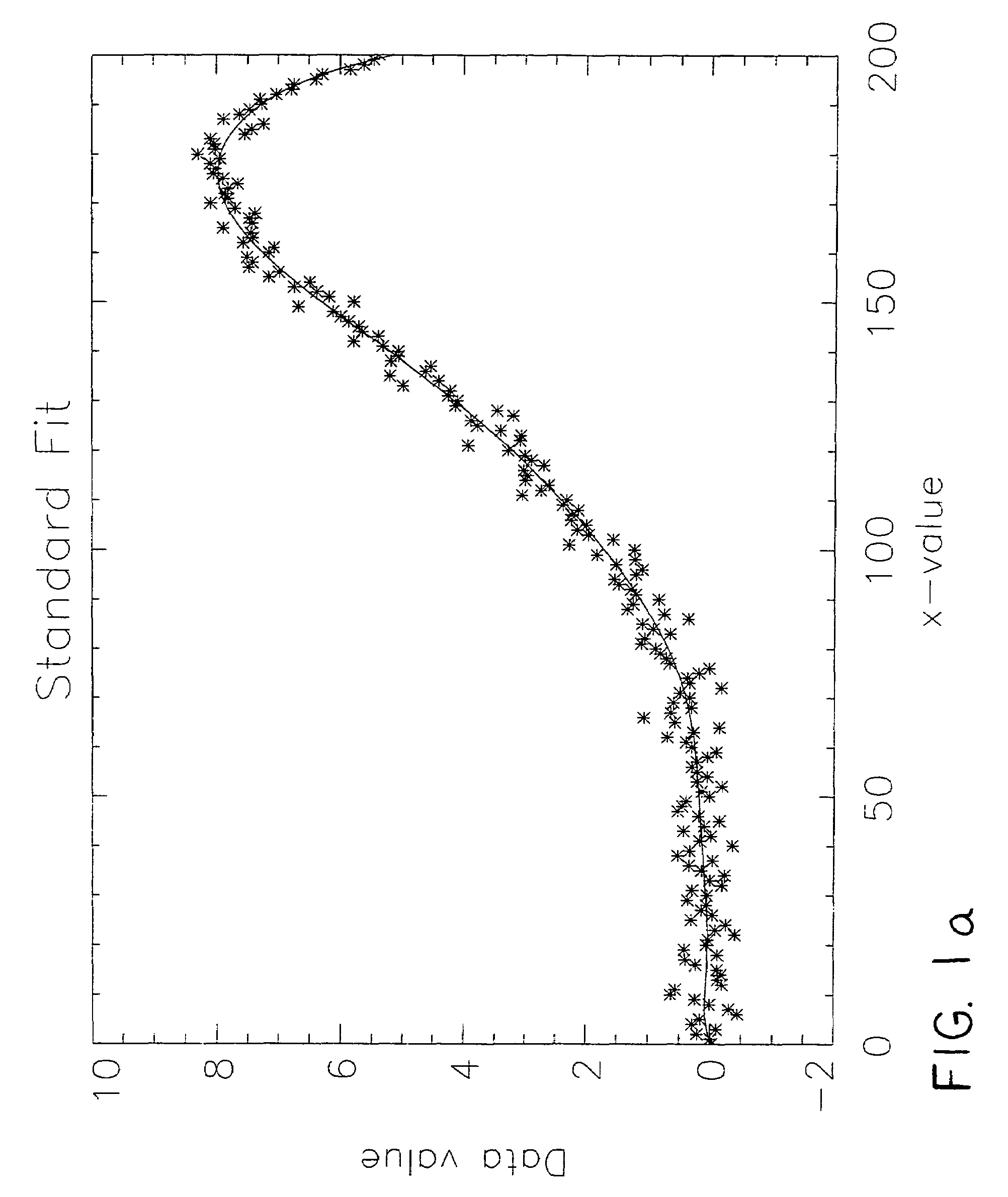 System and method for prediction of behavior in financial systems