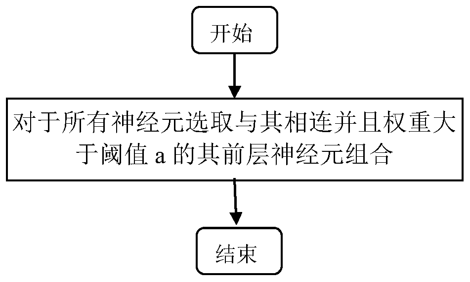 Deep neural network test sufficiency method based on variable intensity combination test