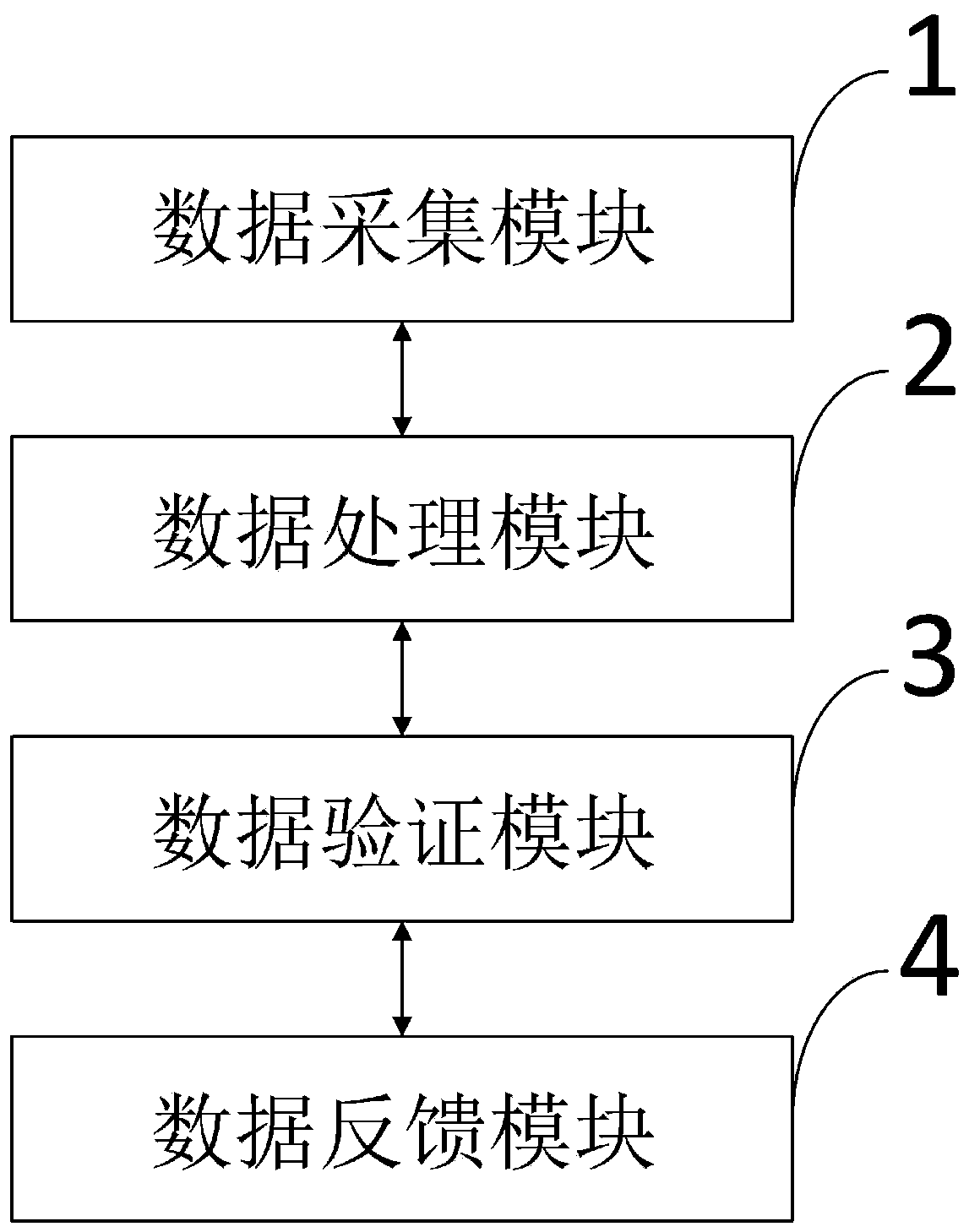 Agricultural product traceability information processing system and method based on block chain