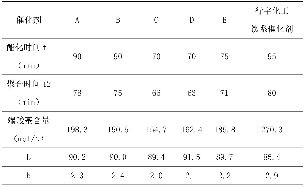 Liquid-phase titanium composite catalyst and preparation method and application of liquid-phase titanium composite catalyst in preparation of polyester compound