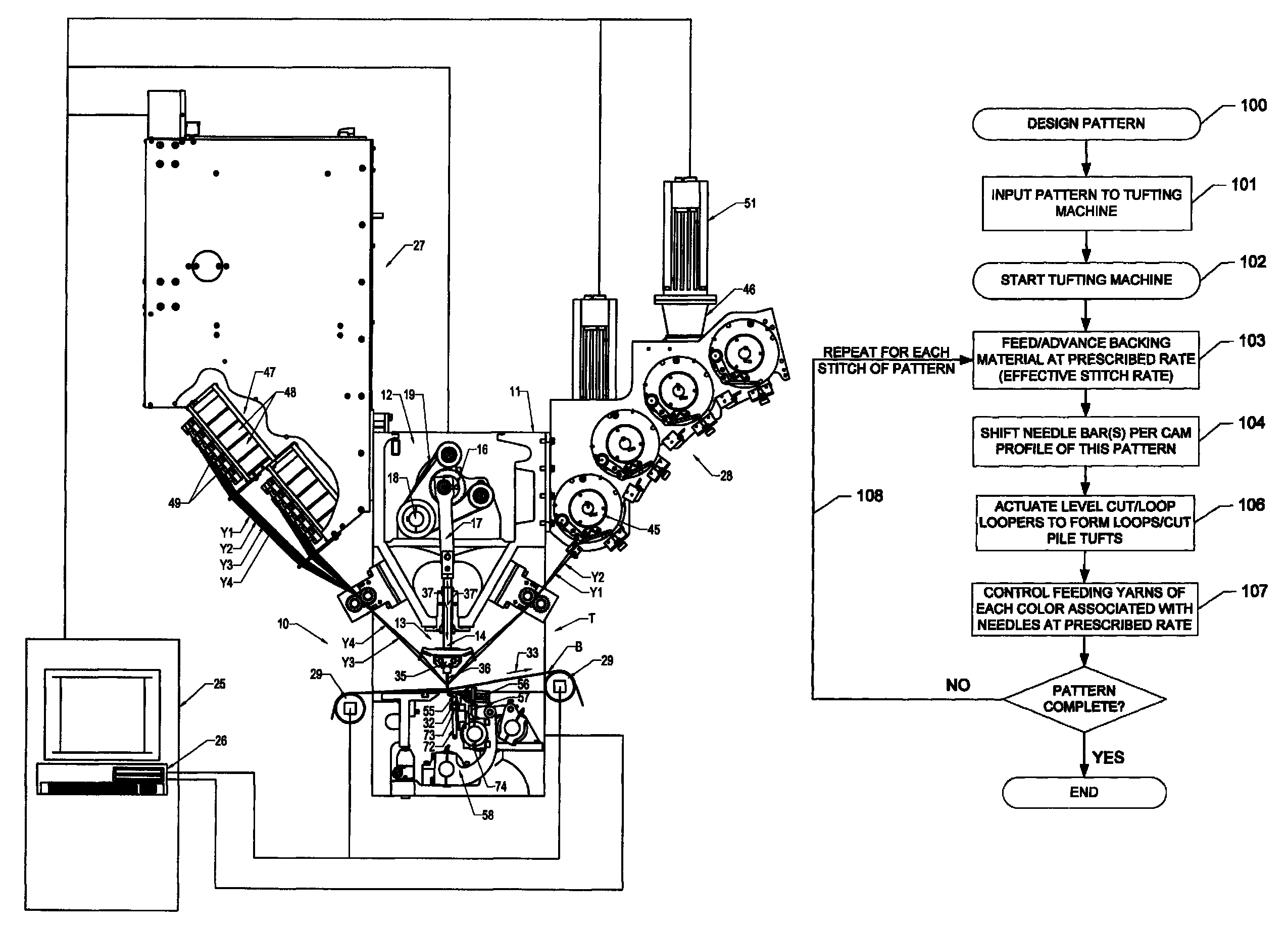 Yarn color placement system