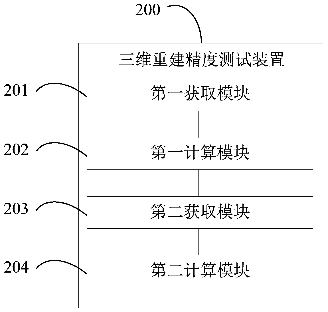 Three-dimensional reconstruction precision testing method and device and electronic equipment