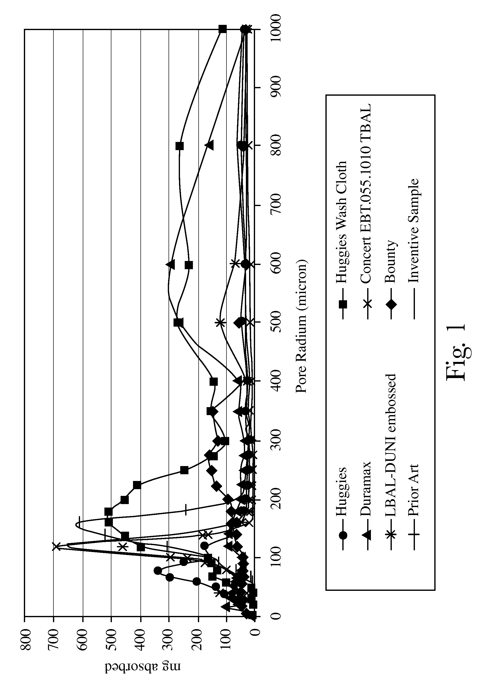 Fibrous structures and methods for making same