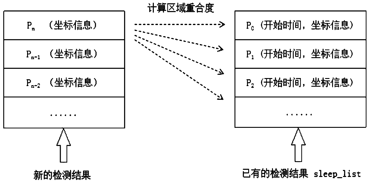 A method for detecting a sleeping behavior of a person on duty based on a convolutional neural network