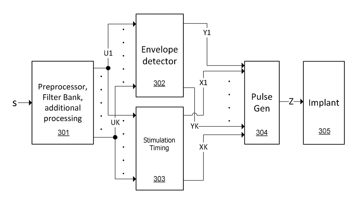 Interaural Coherence Based Cochlear Stimulation Using Adapted Fine Structure Processing