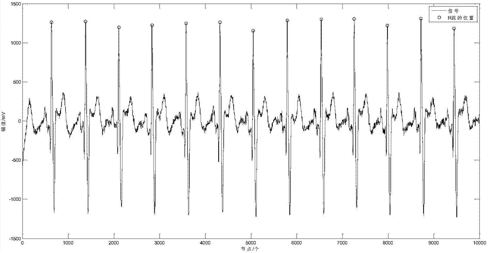 P-wave extracting method based on orthogonal projection and independent component analysis