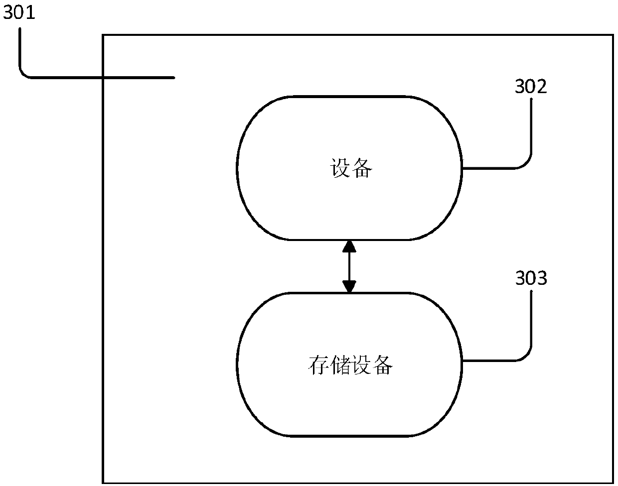 Driver emotion management method and device, and storage device