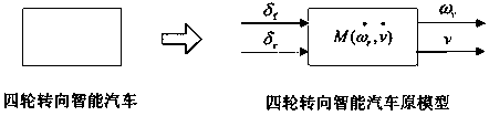 Pseudo decoupling controller of four-wheel steering intelligent automobile and control method thereof