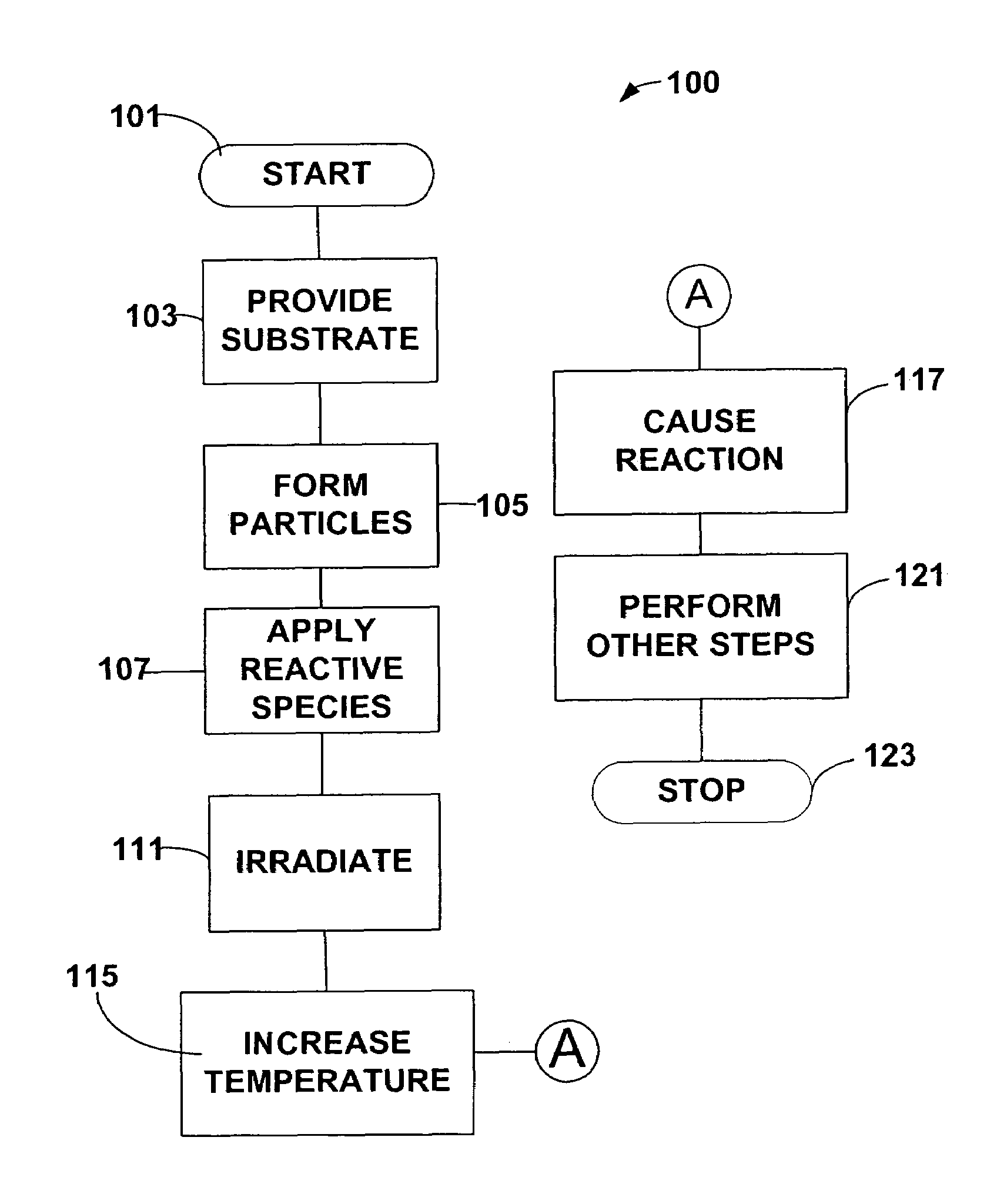 Method and system for forming a film of material using plasmon assisted chemical reactions