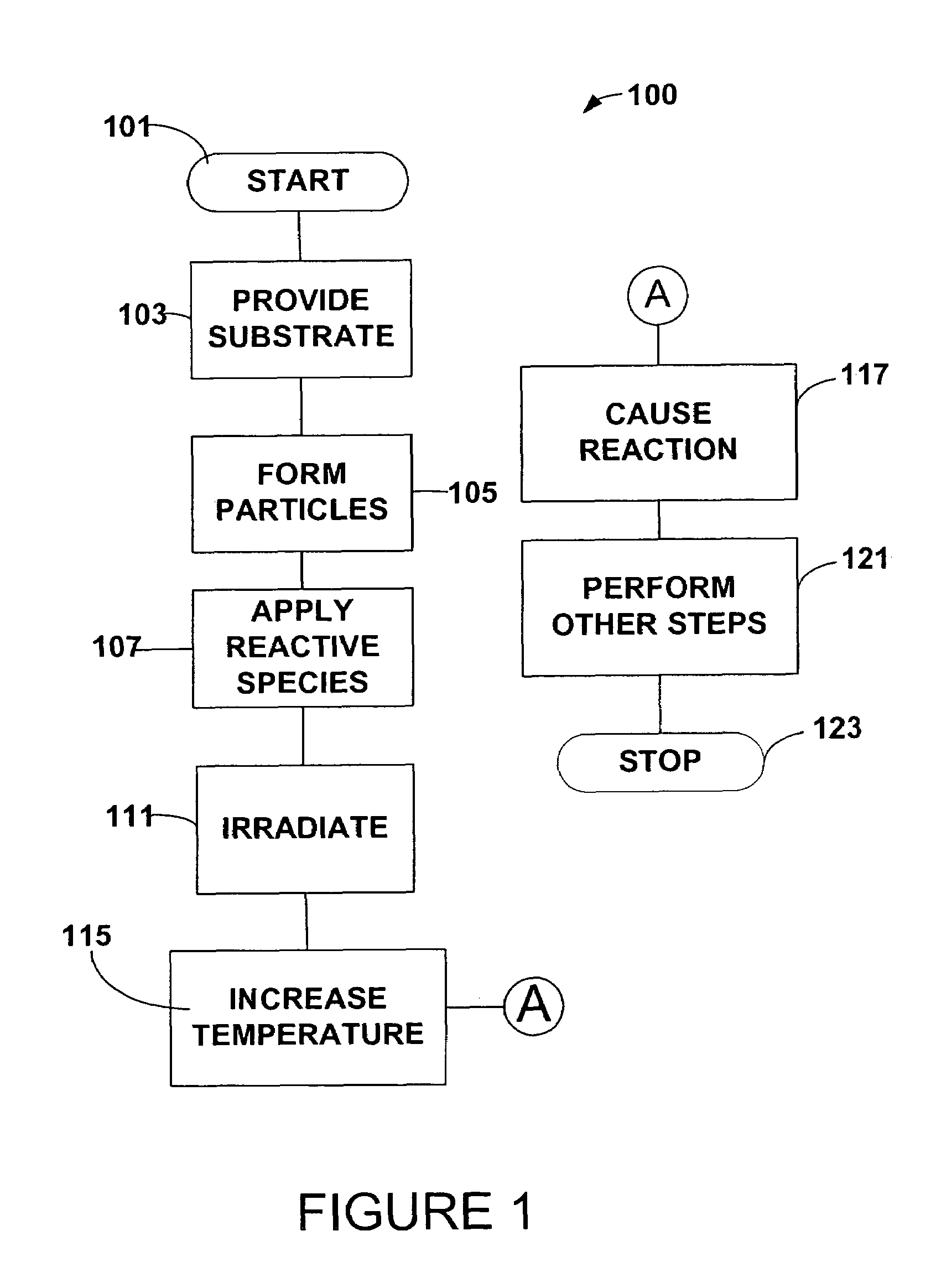 Method and system for forming a film of material using plasmon assisted chemical reactions