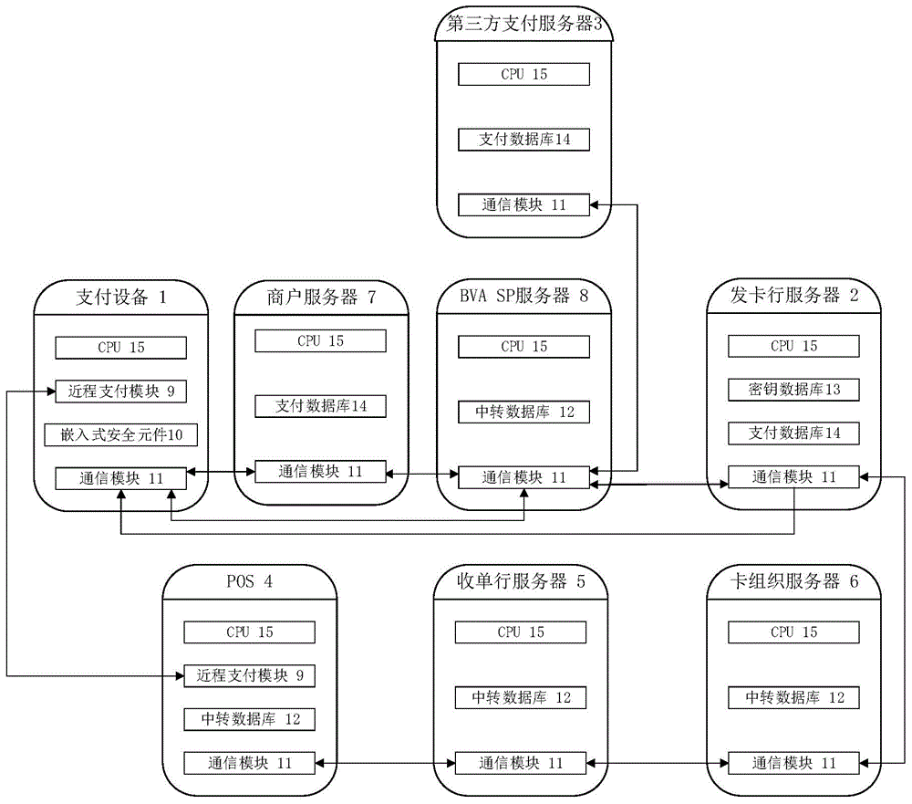 Bank virtual card number based mobile payment system and method