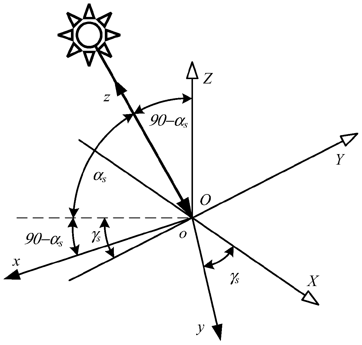 Method for calculating solar radiation amount of various components in space structure