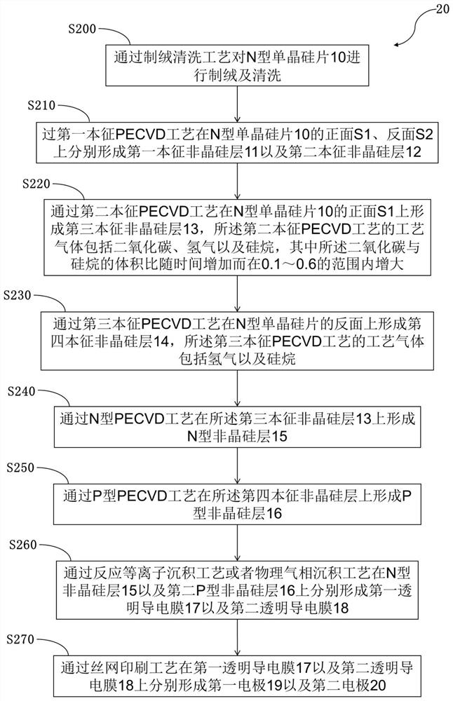 Heterojunction solar cell and manufacturing method thereof